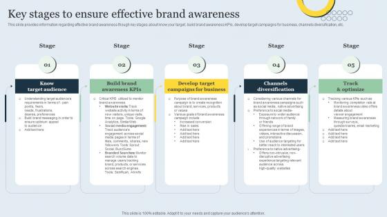 Key Stages To Ensure Effective Brand Awareness Strategic Brand Management Toolkit
