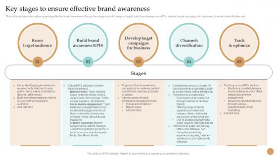 Key Stages To Ensure Effective Brand Awareness Strategy Toolkit To Manage Brand Identity