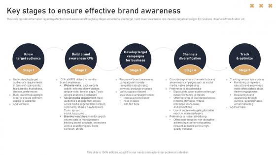 Key Stages To Ensure Effective Brand Awareness Toolkit To Handle Brand Identity