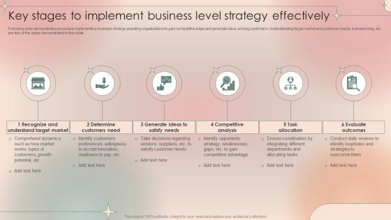 Key Stages To Implement Business Level Strategy Effectively