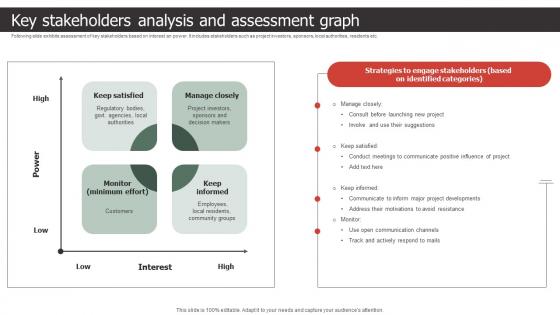 Key Stakeholders Analysis And Assessment Graph Strategic Process To Create