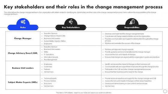 Key Stakeholders And Their Roles In The Implementing Operational Change CM SS