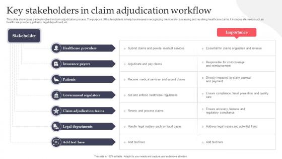 Key Stakeholders In Claim Adjudication Workflow