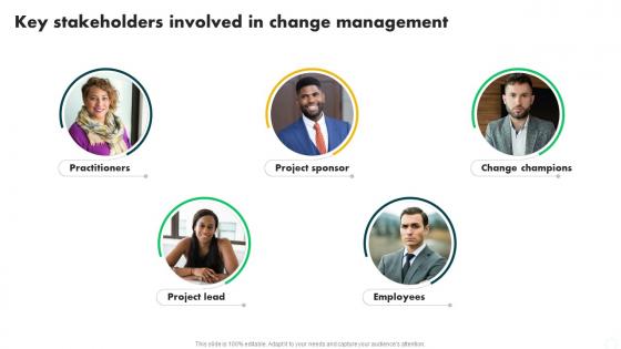 Key Stakeholders Involved In Change Change Management In Project PM SS