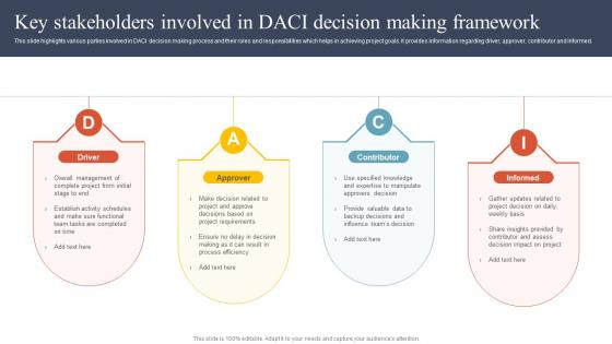 Key Stakeholders Involved In DACI Decision Making Framework