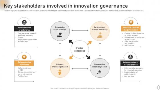 Key Stakeholders Involved In Innovation Governance