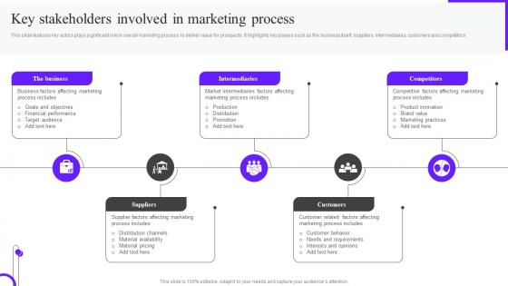 Key Stakeholders Involved In Marketing Process Ppt Background Mkt Ss V