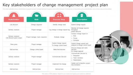 Key Stakeholders Of Change Management Project Plan
