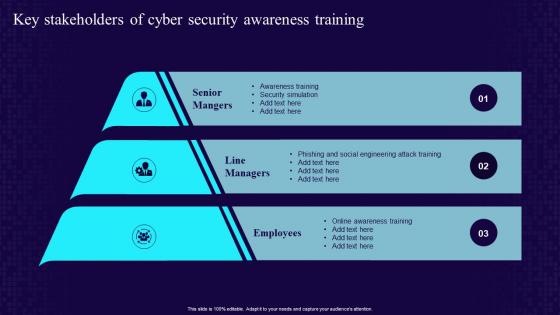 Key Stakeholders Of Cyber Security Awareness Training Developing Cyber Security Awareness Training Program