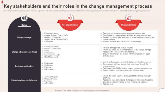 Key Stakeholders Operational Change Management To Enhance Organizational CM SS V