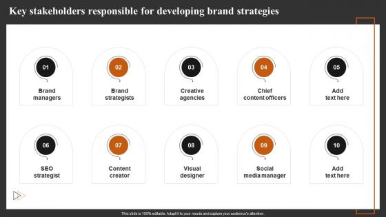 Key Stakeholders Responsible For Developing Achieving Higher ROI With Brand Development