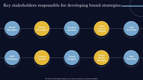 Key Stakeholders Responsible For Developing Brand Strategies Steps To Create Successful