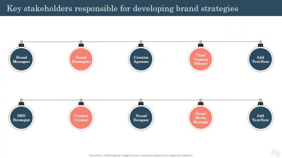Key Stakeholders Responsible For Developing Improving Brand Awareness With Positioning Strategies