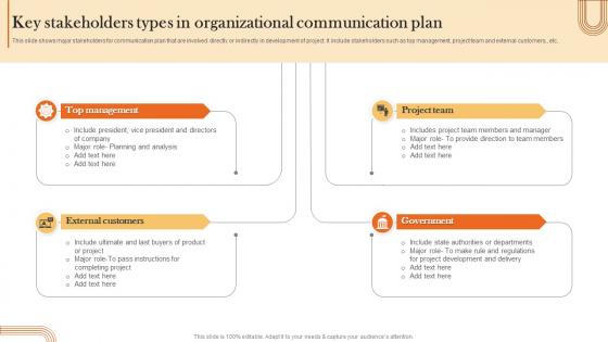 Key Stakeholders Types In Organizational Communication Plan