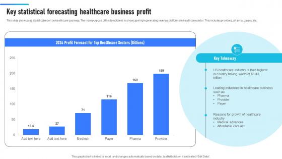Key Statistical Forecasting Healthcare Business Profit
