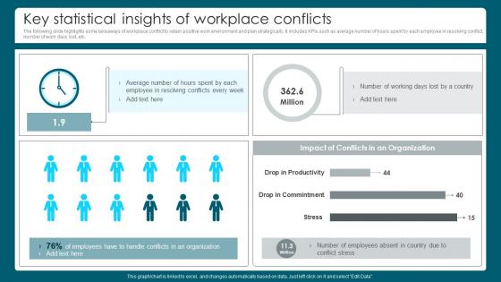 Key Statistical Insights Of Workplace Conflicts