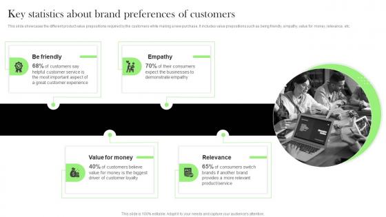 Key Statistics About Brand Preferences Effective Integrated Marketing Tactics MKT SS V