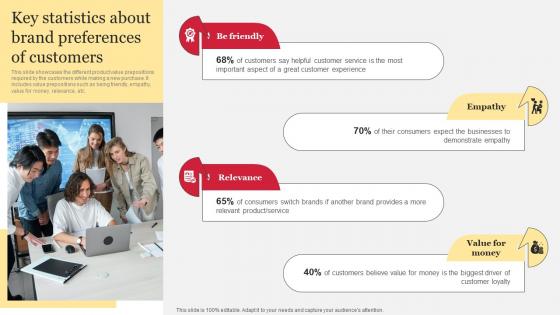 Key Statistics About Brand Preferences Of Customers Comprehensive Guide To Holistic MKT SS V