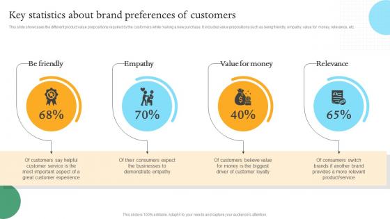 Key Statistics About Brand Preferences Of Efficient Internal And Integrated Marketing MKT SS V
