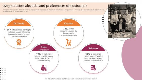 Key Statistics About Brand Preferences Of Implementation Guidelines For Holistic MKT SS V