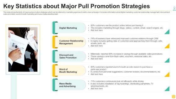 Key statistics about major pull promotion strategies