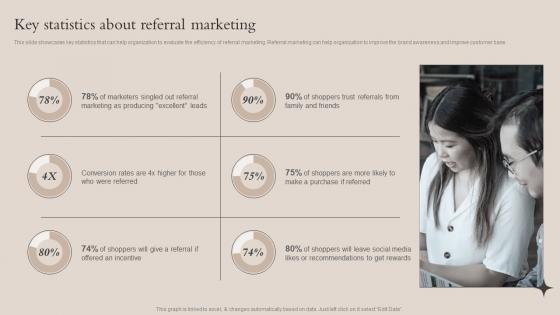 Key Statistics About Referral Marketing Brand Recognition Strategy For Increasing