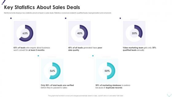 Key statistics about sales deals improving planning segmentation ppt infographics