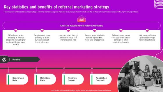 Key Statistics And Benefits Of Referral Marketing Optimizing App For Performance