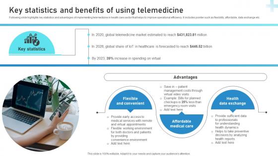 Key Statistics And Benefits Of Using Telemedicine Guide To Networks For IoT Healthcare IoT SS V