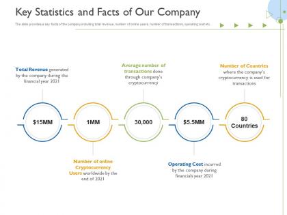 Key statistics and facts of our company raise funds initial currency offering ppt grid