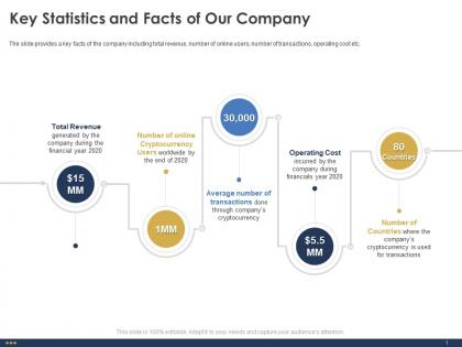 Key statistics and facts of our company year ppt powerpoint ideas professional