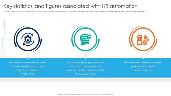 Key Statistics And Figures Associated With Hr Automation Human Resource Process Automation