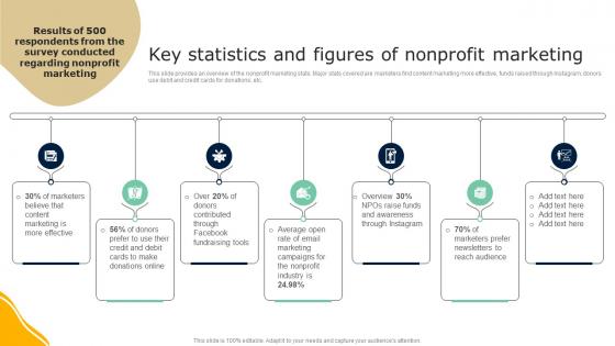 Key Statistics And Figures Of Nonprofit Marketing Guide To Effective Nonprofit Marketing MKT SS V