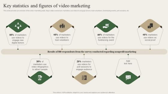 Key Statistics And Figures Of Video Marketing Charity Marketing Strategy MKT SS V