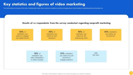 Key Statistics And Figures Of Video Marketing Creating Nonprofit Marketing Strategy MKT SS V