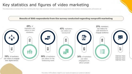 Key Statistics And Figures Of Video Marketing Guide To Effective Nonprofit Marketing MKT SS V