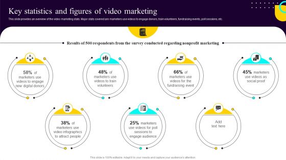Key Statistics And Figures Of Video Marketing Non Profit Fundraising Marketing Plan