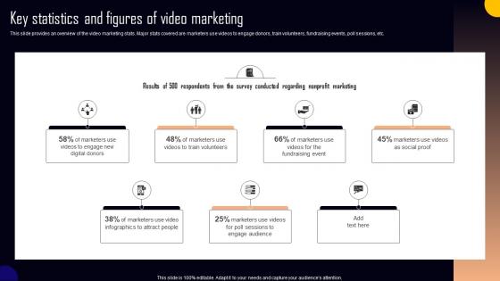 Key Statistics And Figures Of Video Marketing NPO Marketing And Communication MKT SS V