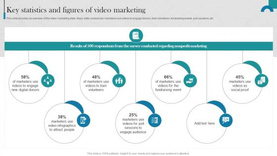 Key Statistics And Figures Of Video Raising Donations By Optimizing Nonprofit MKT SS V