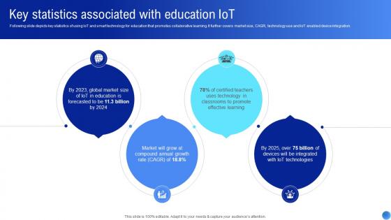 Key Statistics Associated Applications Of IoT In Education Sector IoT SS V