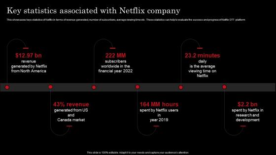 Key Statistics Associated Company Netflix Strategy For Business Growth And Target Ott Market