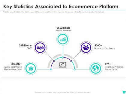 Key statistics associated e commerce website investor funding elevator