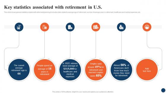 Key Statistics Associated Strategic Retirement Planning To Build Secure Future Fin SS