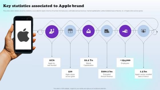 Key Statistics Associated To Apple Brand Apples Aspirational Storytelling Branding SS