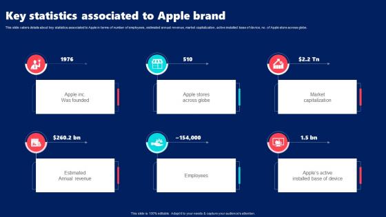 Key Statistics Associated To Apple Brand Branding SS V