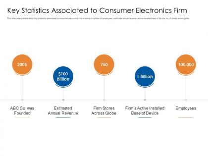 Key statistics associated to consumer electronics firm consumer electronics firm