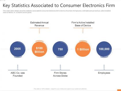 Key statistics associated to consumer electronics firm entertainment electronics investor