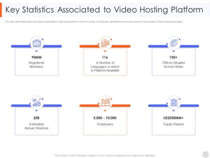 Key statistics associated to video hosting platform web video hosting platform