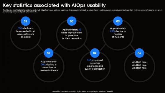 Key Statistics Associated With AIOps Usability Ai For Effective It Operations Management AI SS V