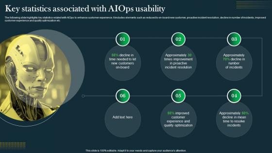 Key Statistics Associated With AIOps Usability IT Operations Automation An AIOps AI SS V